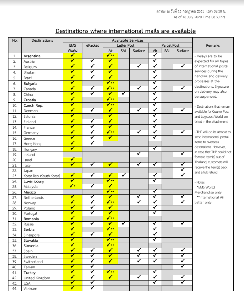 Latest News Update From Thailand Post & International Parcel Services (22JUL'20)