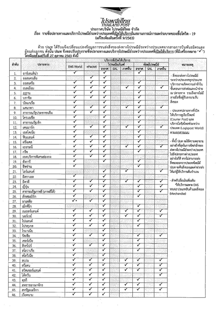 Latest News Update From Thailand Post & International Parcel Services (27OCT'20)