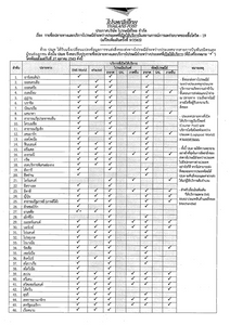 Latest News Update From Thailand Post & International Parcel Services (27OCT'20)